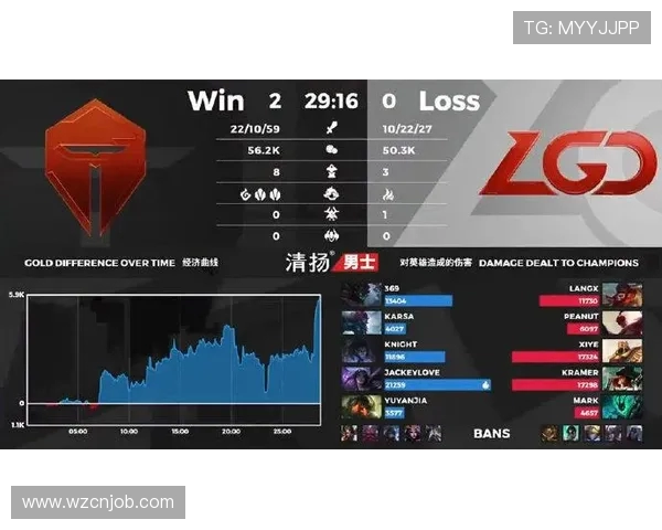CSGO焦点：TES的速度探讨