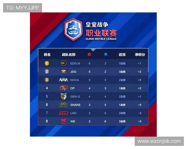 全国街舞大赛积分榜更新深圳攀岩队以60分稳居第一名 全国街舞大赛积分榜更新深圳攀岩队以60分稳居第一名