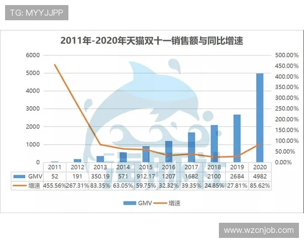 太阳与天猫历史交锋数据分析及战绩回顾
