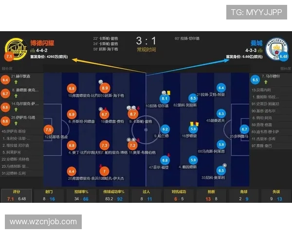 瓜迪奥拉的换人魔法欧冠淘汰赛七次换人全部进球揭秘
